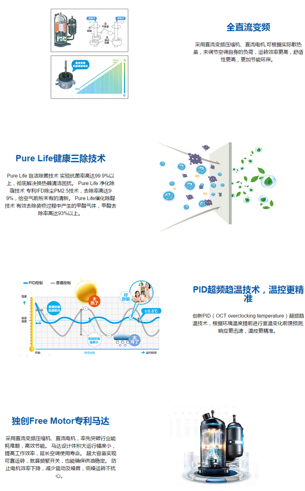 海爾家用中央空調 家中機系列 智悅系列1.png